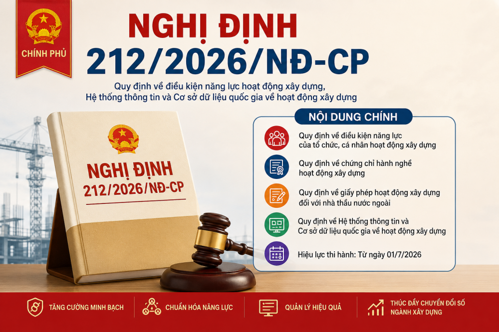 Công bố năng lực xây dựng theo Nghị định 212/2026/NĐ-CP: Quy định mới doanh nghiệp cần biết từ 01/7/2026